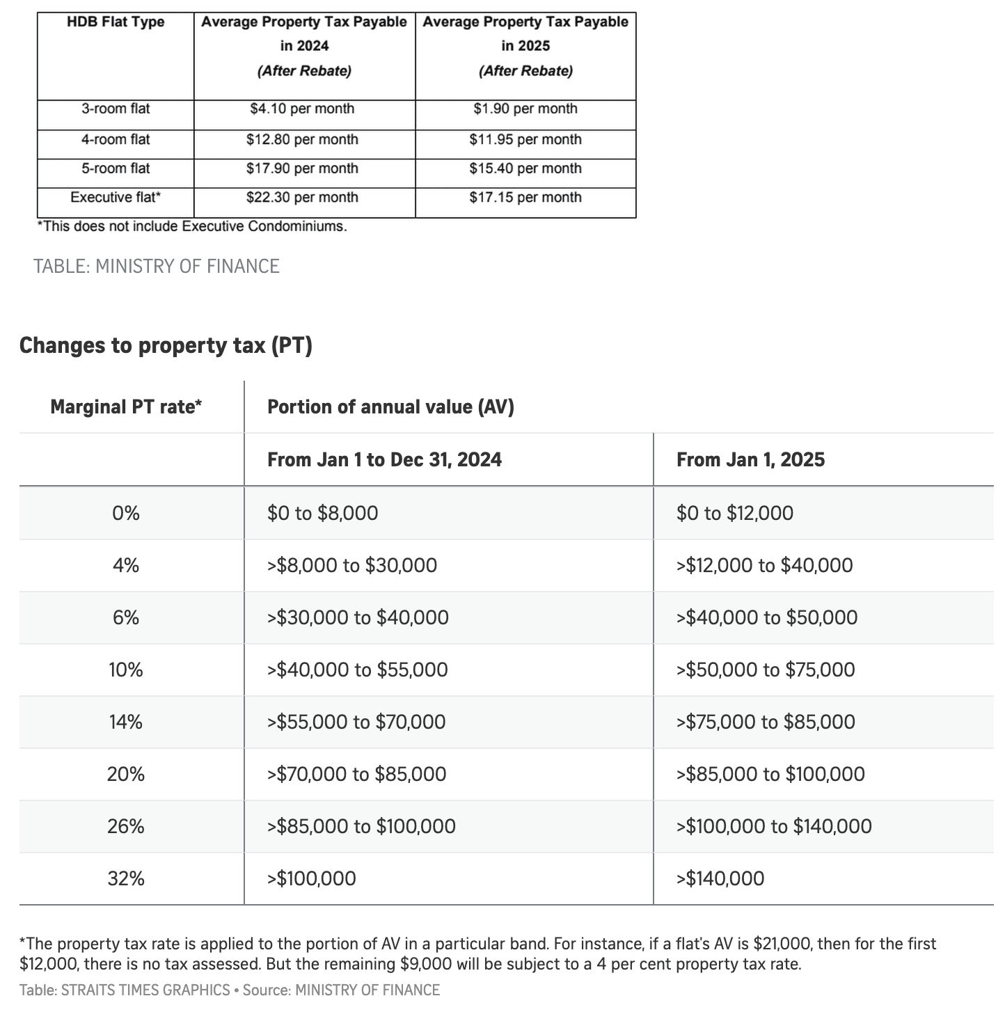 Good News for Homeowners Property Tax Rebate Announced for 2025 Good News for Homeowners Property Tax Rebate Announced for 2025
