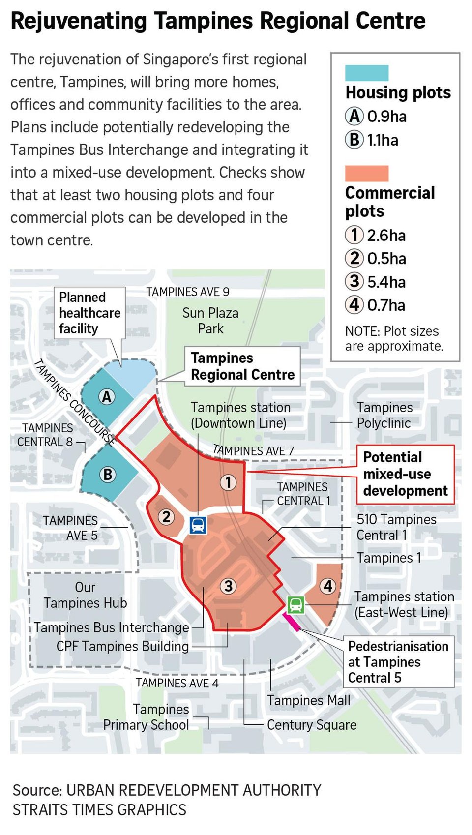 Tampines Regional Centre to Welcome More Homes Offices and Amenities Tampines Regional Centre to Welcome More Homes Offices and Amenities